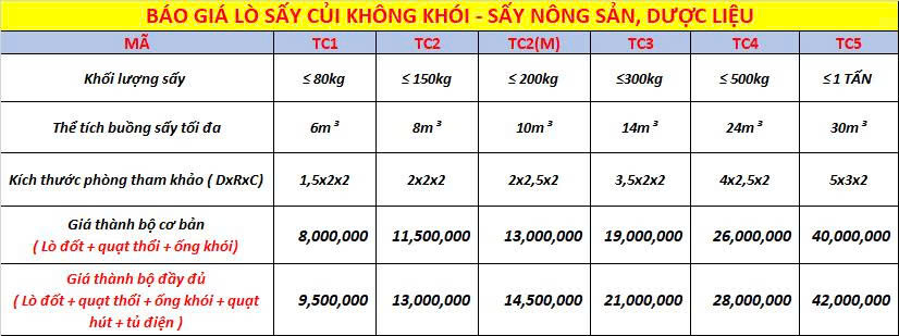 báo giá sấy dược liệu nông sản
